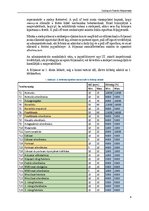 Összefoglalók, jegyzetek 'Szelepek festési folyamata', 4.                