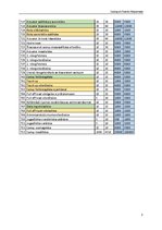 Összefoglalók, jegyzetek 'Szelepek festési folyamata', 5.                