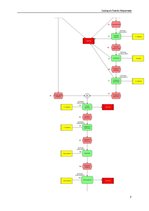 Összefoglalók, jegyzetek 'Szelepek festési folyamata', 7.                