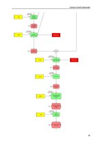 Összefoglalók, jegyzetek 'Szelepek festési folyamata', 10.                