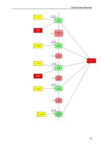 Összefoglalók, jegyzetek 'Szelepek festési folyamata', 11.                