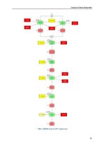 Összefoglalók, jegyzetek 'Szelepek festési folyamata', 13.                