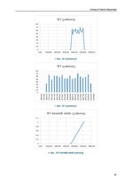 Összefoglalók, jegyzetek 'Szelepek festési folyamata', 15.                