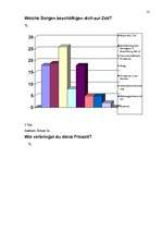 Kutatási anyagok 'Jugendrelevente Themen in der EU', 18.                