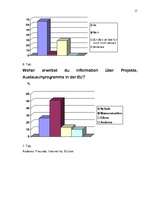 Kutatási anyagok 'Jugendrelevente Themen in der EU', 21.                