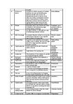 Összefoglalók, jegyzetek 'Economic Terms', 2.                