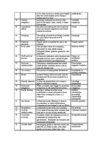 Összefoglalók, jegyzetek 'Economic Terms', 3.                