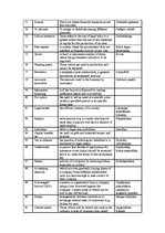 Összefoglalók, jegyzetek 'Economic Terms', 5.                