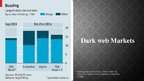 Prezentációk 'Dark Web in Terms of Economics', 5.                