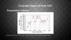 Prezentációk 'Dark Web in Terms of Economics', 15.                