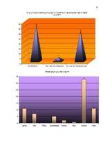 Kutatási anyagok 'Job Facilities in Western Europe', 33.                