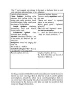 Esszék 'Stylistic Analysis for H.E.Bates Short Story “The Song of the Wren”', 3.                