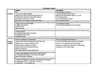 Minták 'Grammar Tenses', 1.                