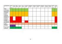 Üzleti tervek 'Marketing Plan of Crimea, Ukraine', 25.                