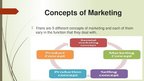 Prezentációk 'Role of the Marketing Function in Business', 8.                