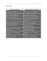 Kutatási anyagok 'Problematik der Übersetzung von Ralienbezeichnungen', 29.