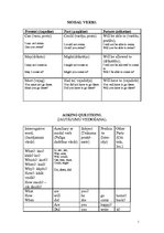 Összefoglalók, jegyzetek 'Modal Verbs, Asking Questions, Word Order in Affirmative Sentences, Pronouns Acc', 1.                