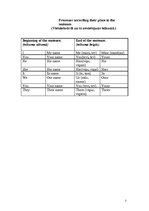 Összefoglalók, jegyzetek 'Modal Verbs, Asking Questions, Word Order in Affirmative Sentences, Pronouns Acc', 3.                