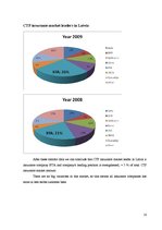 Kutatási anyagok 'Compulsory Third Party Insurance System in Latvia (OCTA sistēma Latvijā)', 10.                
