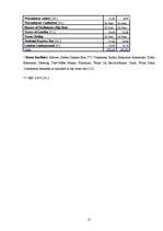 Kutatási anyagok 'A Three Day Trip to London', 21.                