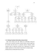 Záródolgozatok '"Turnkey" Contract Conditions in the Project Management of Building Systems', 48.                