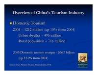 Prezentációk 'Tourism in China', 4.                