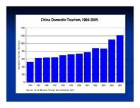 Prezentációk 'Tourism in China', 5.                