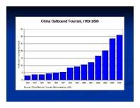 Prezentációk 'Tourism in China', 7.                