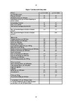 Kutatási anyagok 'Fiscal Policy in Latvia', 29.