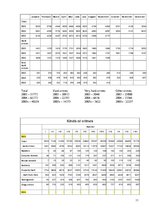 Összefoglalók, jegyzetek 'English for Lawyers', 11.                