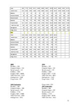 Összefoglalók, jegyzetek 'English for Lawyers', 12.                