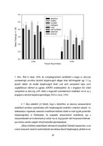 Záródolgozatok 'A fluktuáló aszimmetria evolúciós és konzervációbiológiai jelentősége', 20.                