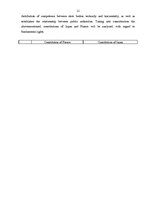 Kutatási anyagok 'Political Systems of East Asia States - an Alternative to Political System of We', 11.                