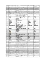 Összefoglalók, jegyzetek 'Translation from Old English', 1.                