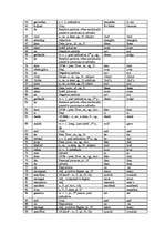 Összefoglalók, jegyzetek 'Translation from Old English', 2.                