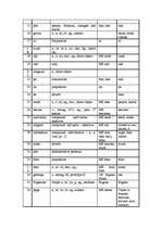 Összefoglalók, jegyzetek 'Translation from Old English', 4.                