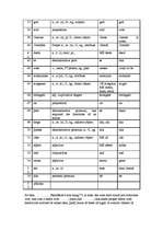 Összefoglalók, jegyzetek 'Translation from Old English', 5.                