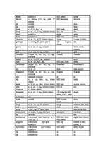 Összefoglalók, jegyzetek 'Translation from Old English', 7.                