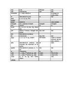 Összefoglalók, jegyzetek 'Translation from Old English', 8.                