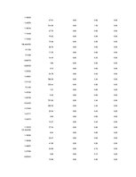 Kutatási anyagok 'Is Forex Trading an Investment Opportunity?', 88.                
