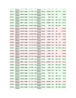 Kutatási anyagok 'Is Forex Trading an Investment Opportunity?', 164.                