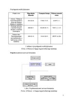 Kutatási anyagok 'Esettanulmány', 5.                