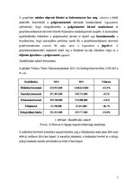 Kutatási anyagok 'Esettanulmány', 6.                