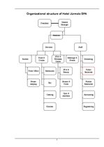 Kutatási anyagok 'Public Relations in Hotel Jūrmala SPA', 7.                