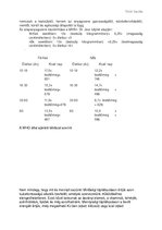 Esszék 'Táplálkozás', 2.                