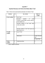 Kutatási anyagok 'Phenomena of Repetition in Election Advertisements and Their Impact on the Elect', 19.                