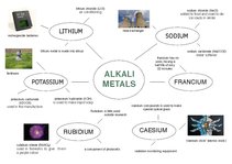 Minták 'Alkali Metals', 1.                