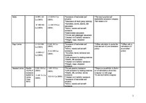 Összefoglalók, jegyzetek 'Insurance Company Comparison', 2.                