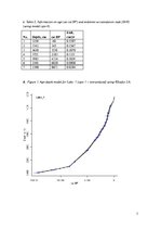 Összefoglalók, jegyzetek 'Age-Depth Modelling Report', 3.                