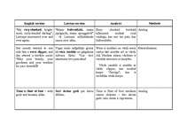 Összefoglalók, jegyzetek 'Anna Sakse "Pasakas par ziediem"', 4.                